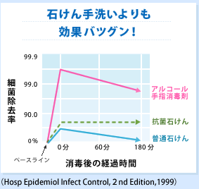 ΂􂢂ʃocOIiHosp Epidemiol Infect Control,Qnd Edition,1999j