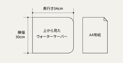 Smartプラスのサイズ