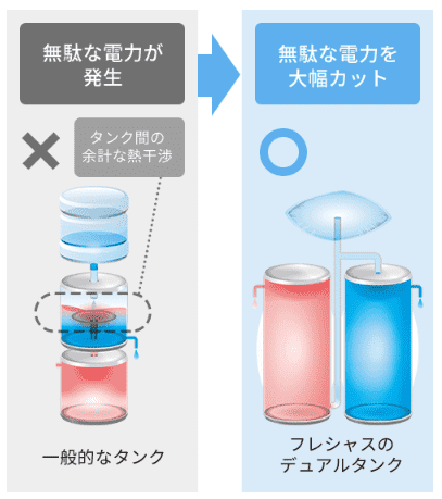 dewoタンク画像