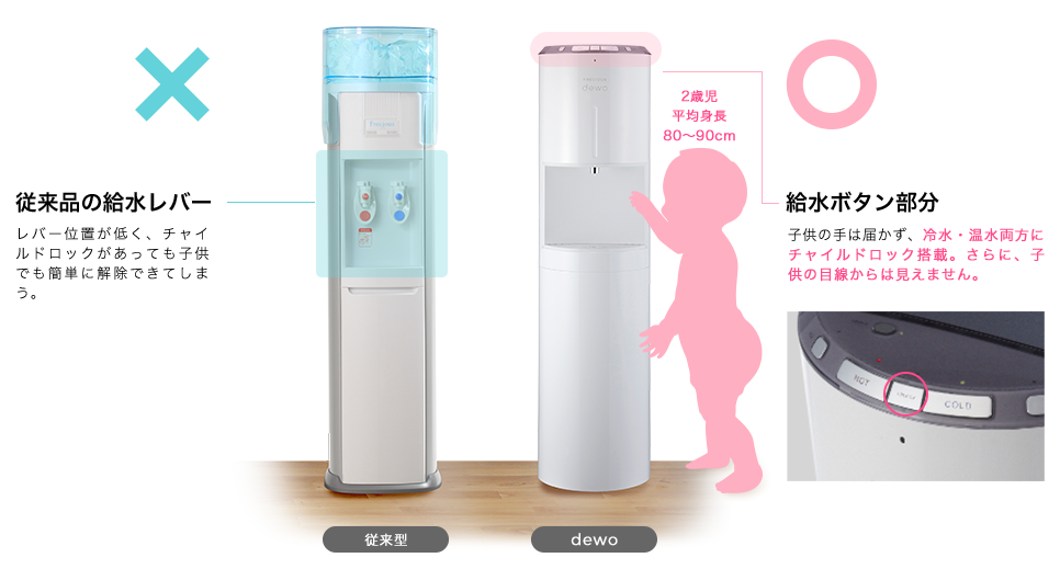 フレシャス子供が届かない設計の画像
