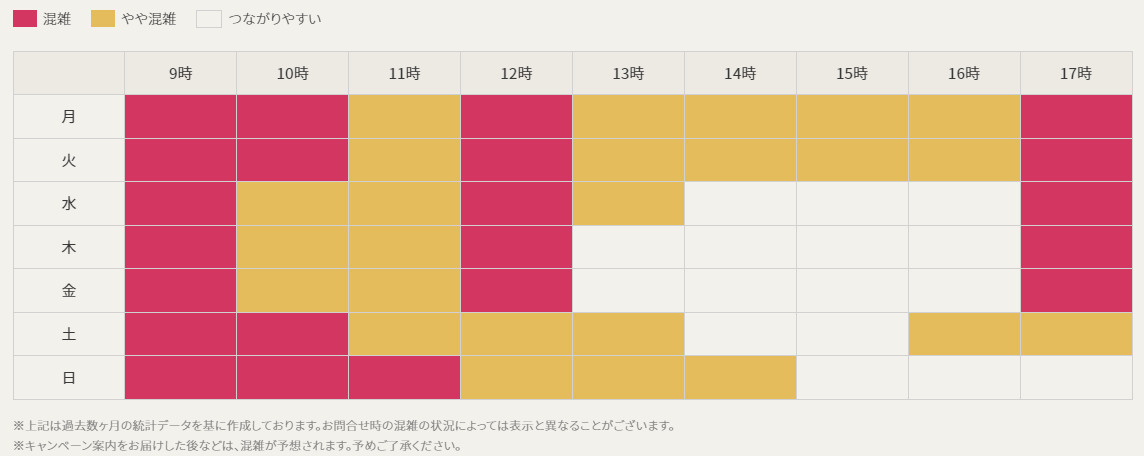 コスモウォーター混雑表