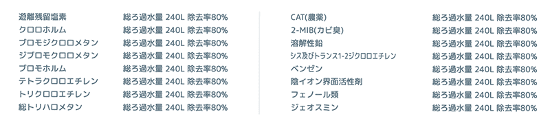 シャインウォーターの除去物質