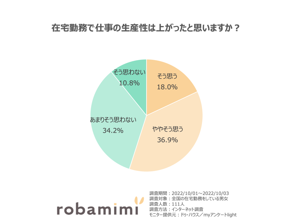 テレワーク