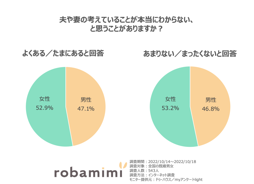 いい夫婦の日