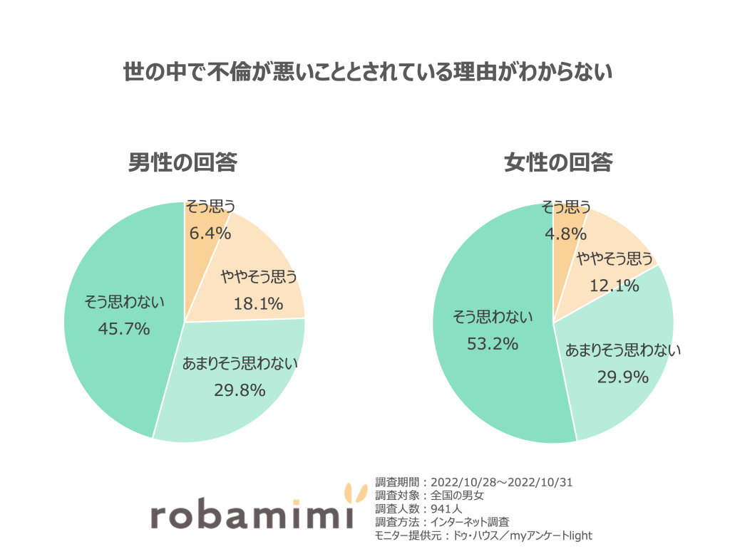 不倫