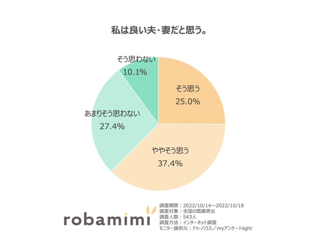 いい夫婦の日