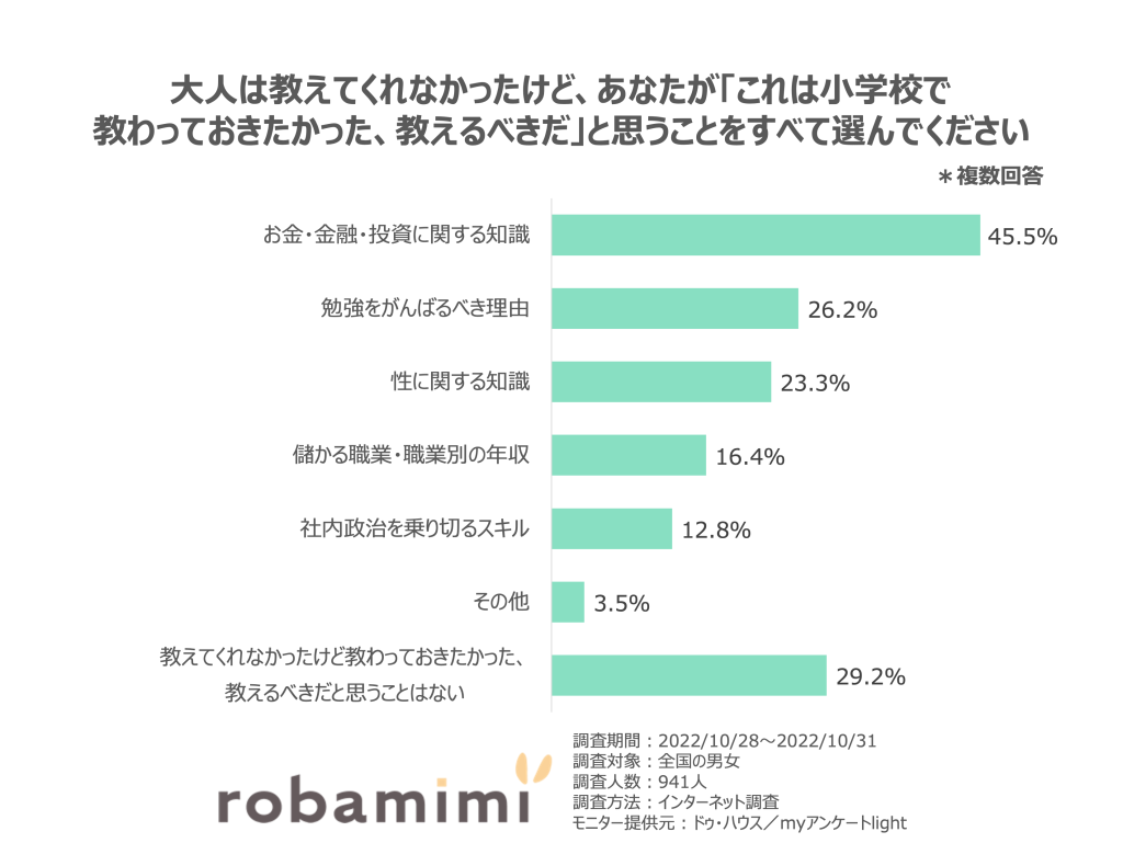 教わりたかったこと