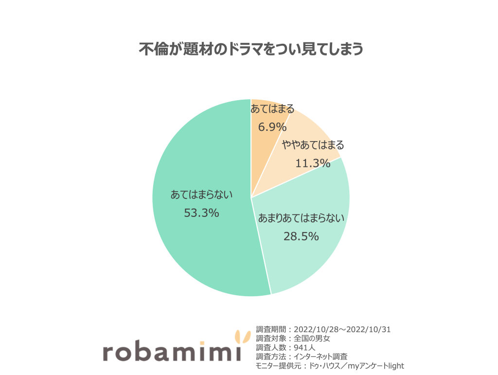 不倫