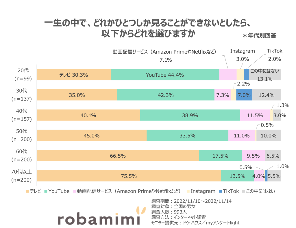 テレビ