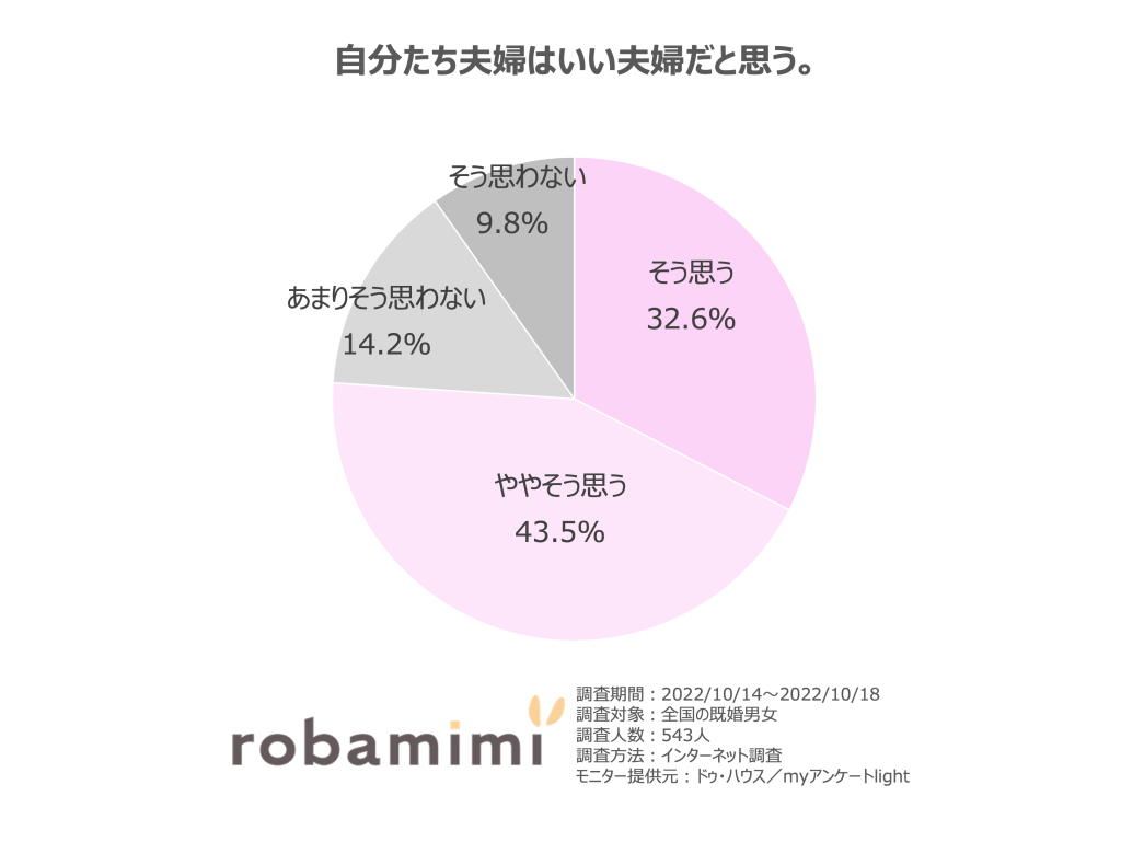 いい夫婦の日