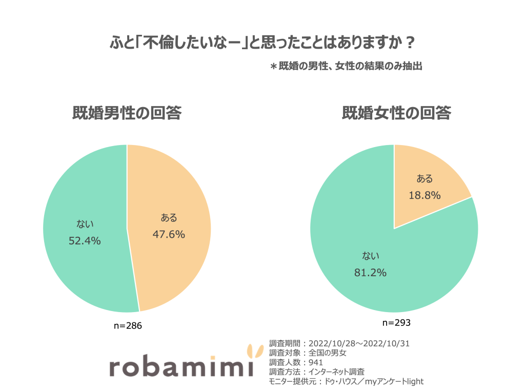 不倫