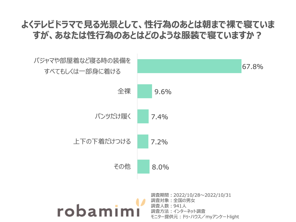 ドラマあるある