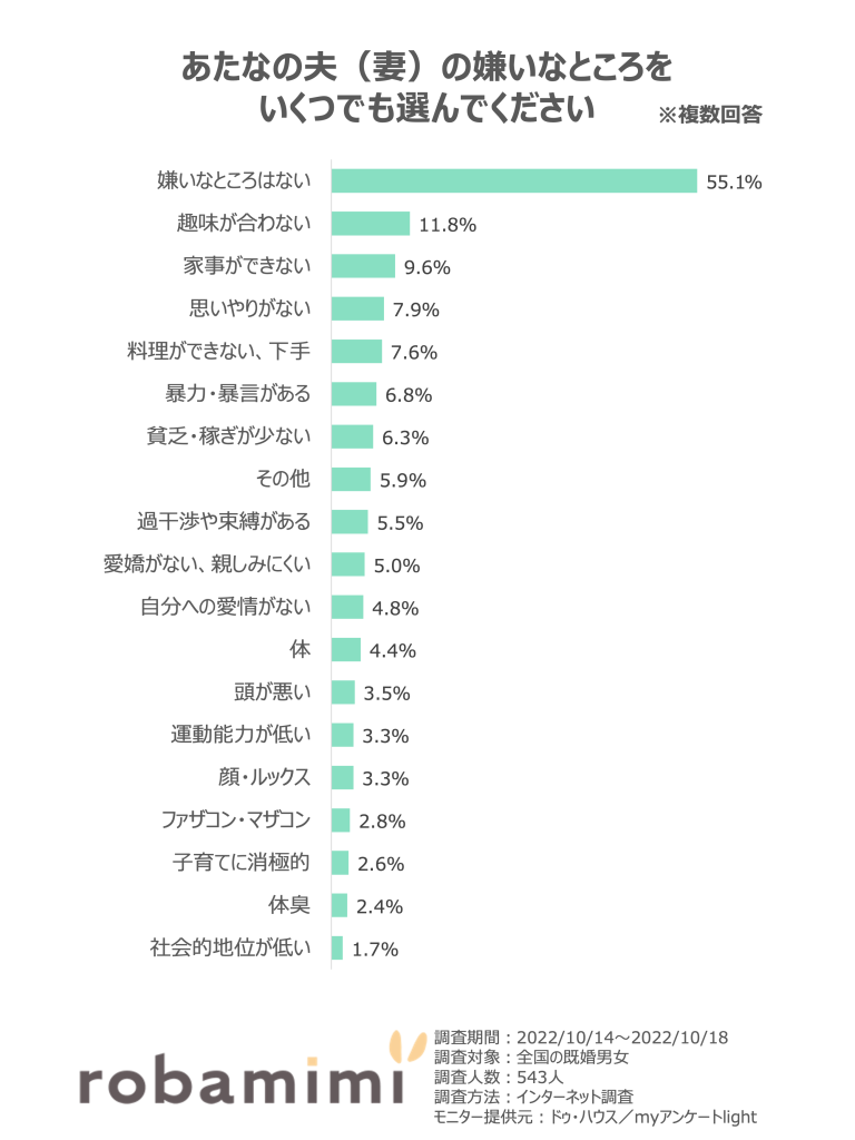 旦那の嫌なところランキングは？