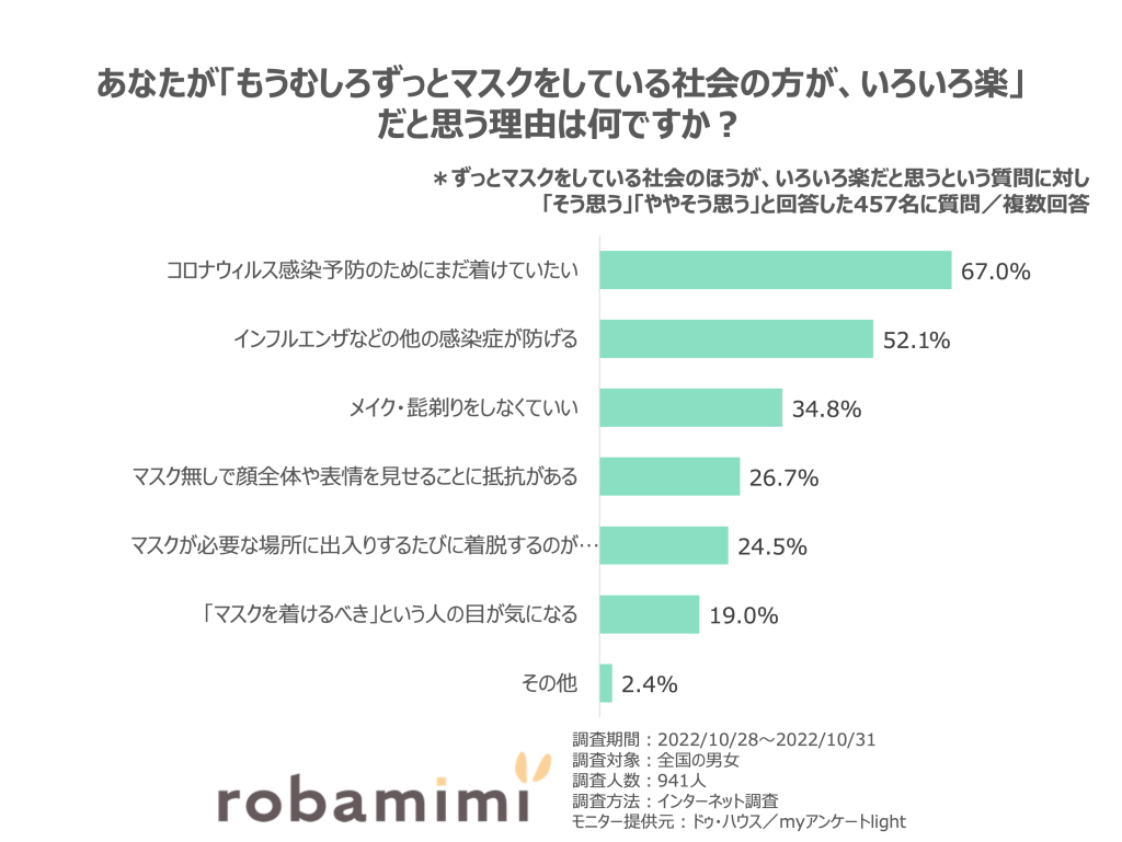 マスク