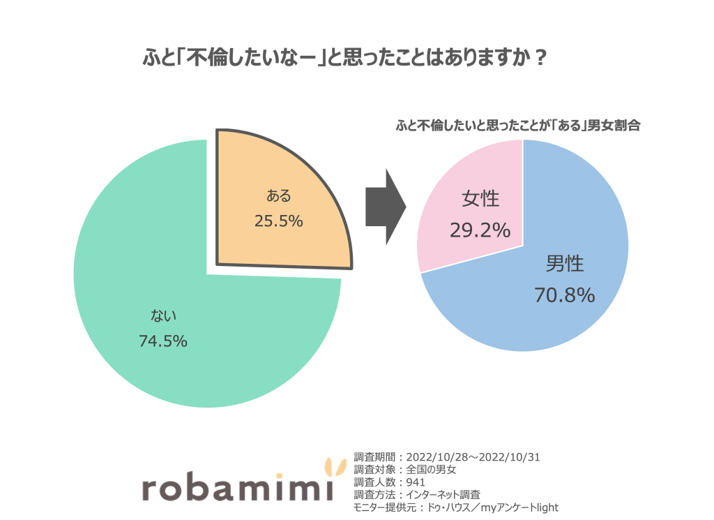 不倫