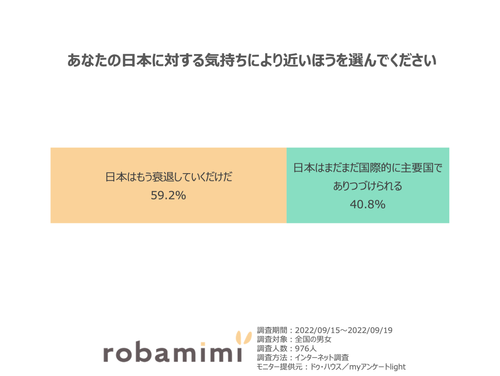 日本経済衰退