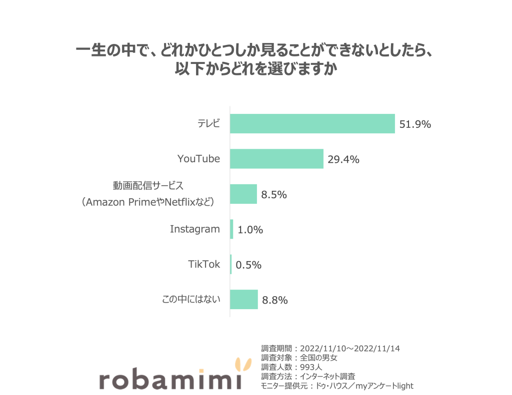 テレビ