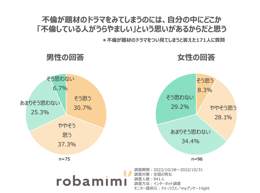 不倫