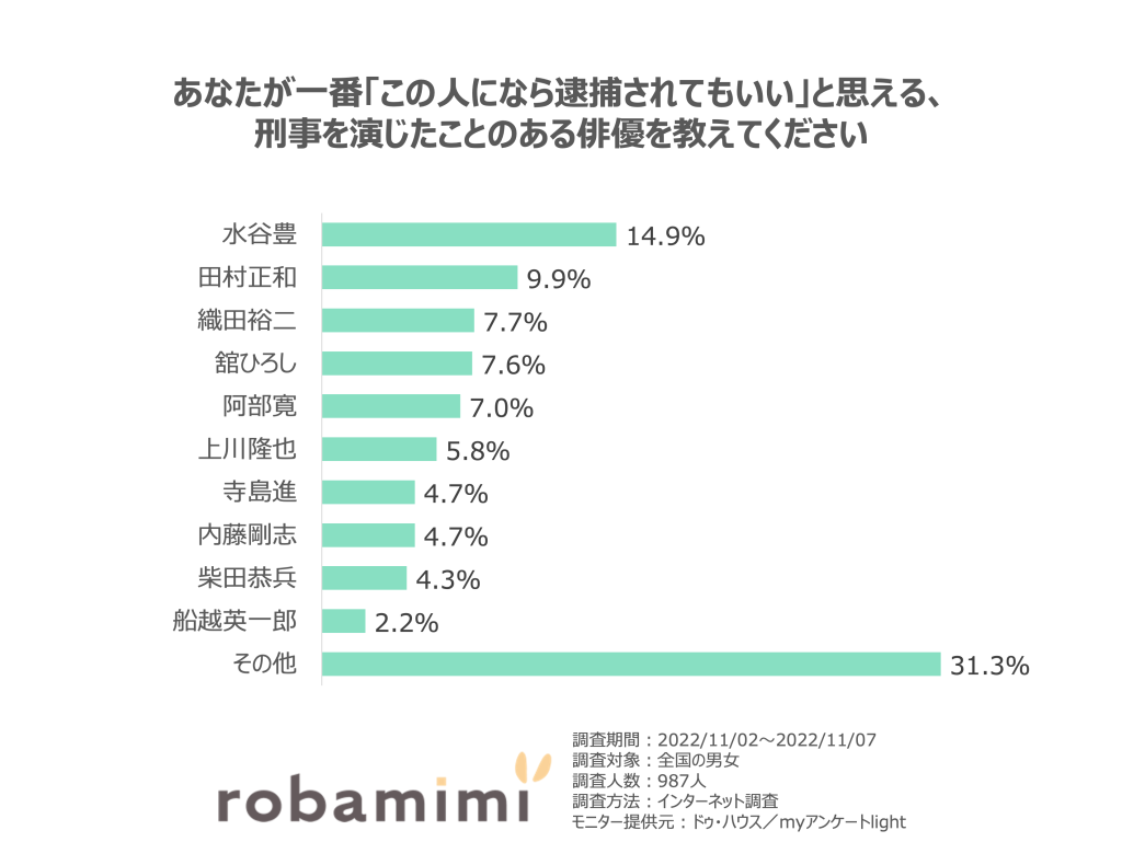 刑事ドラマ