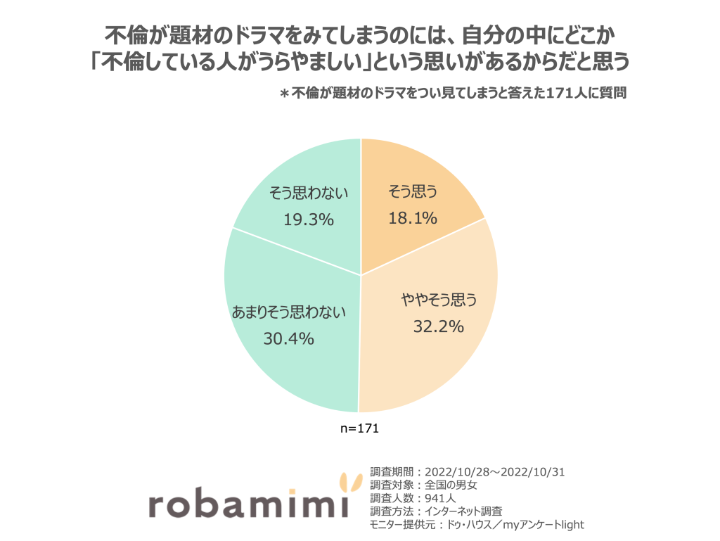 不倫