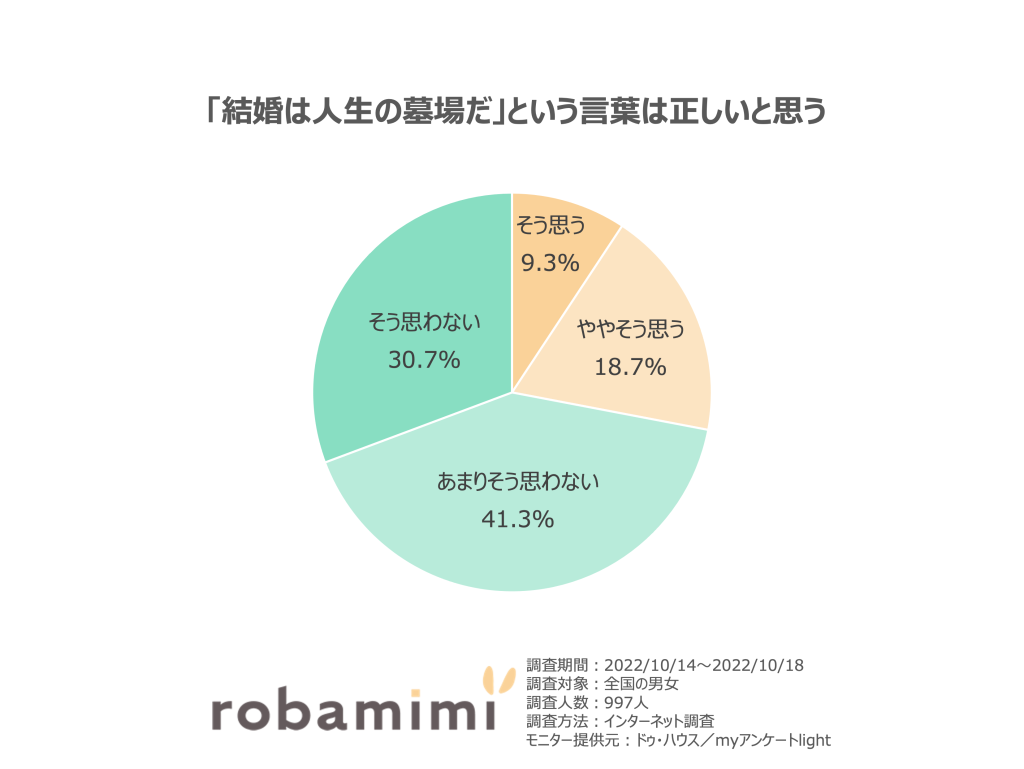 いい夫婦の日