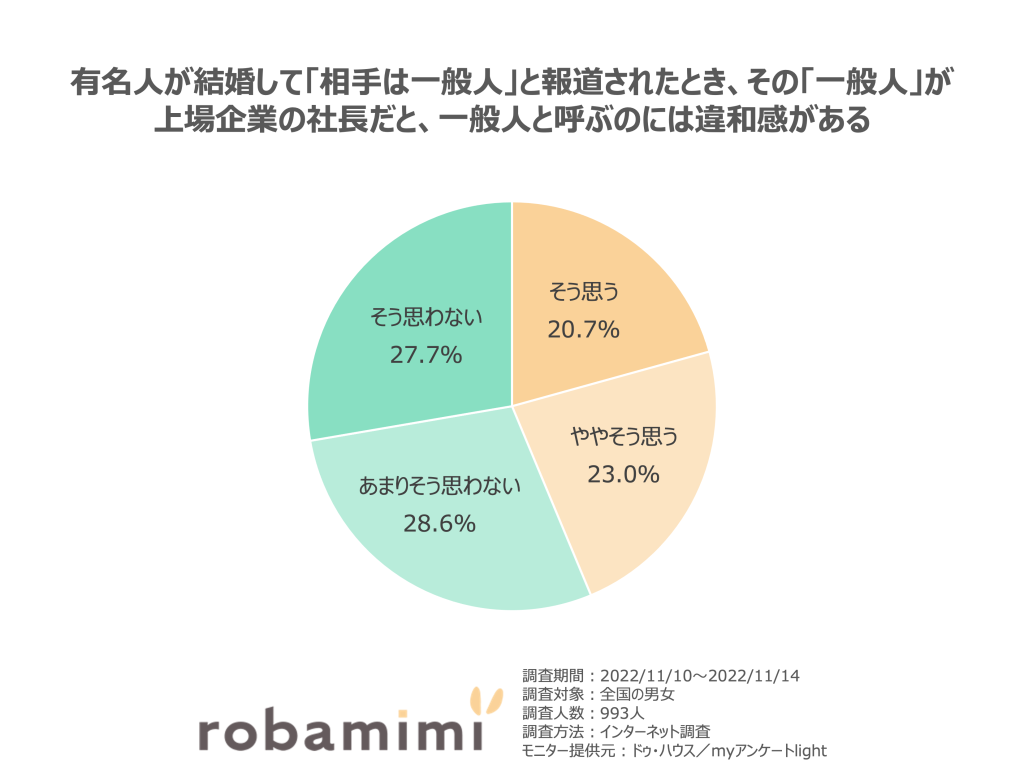 芸能人熱愛報道