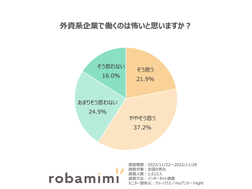 外資系企業