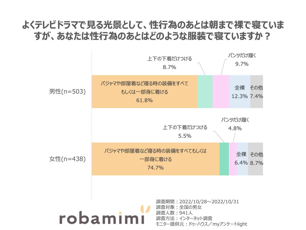 ドラマあるある