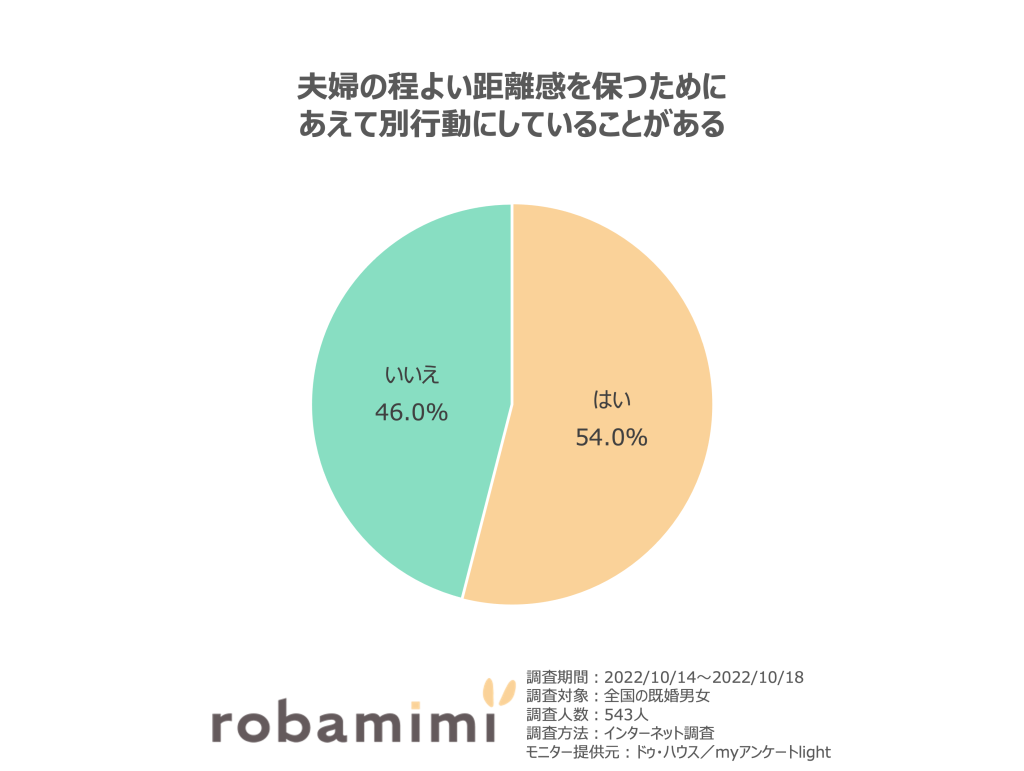 いい夫婦の日