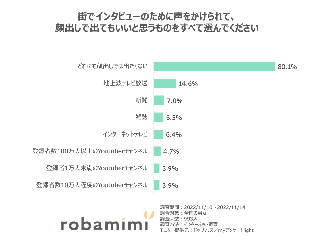 街頭インタビュー