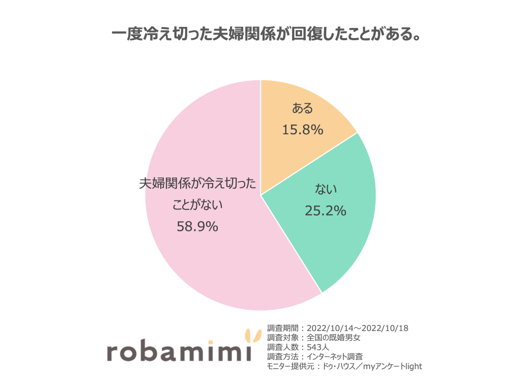 いい夫婦の日