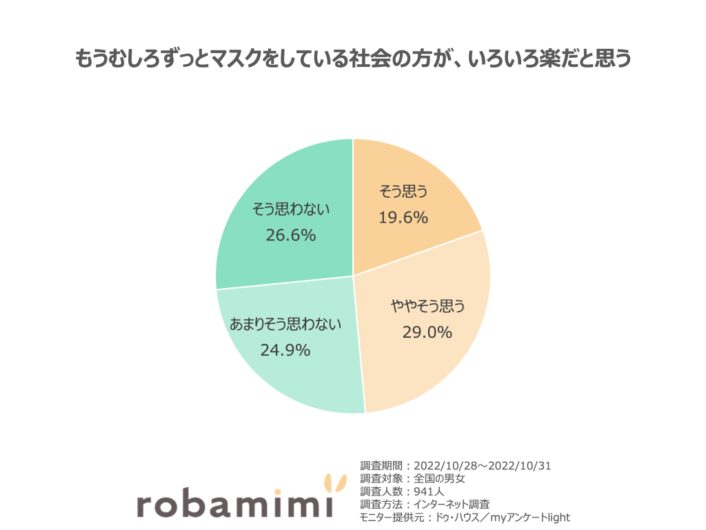 マスク