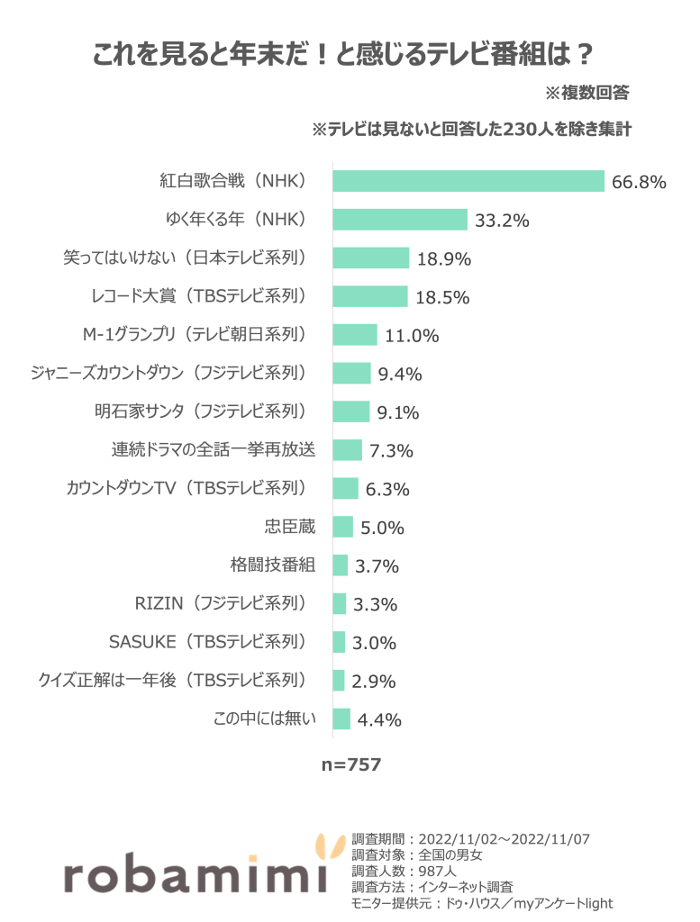 年末番組