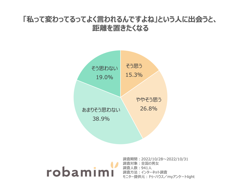 人間関係