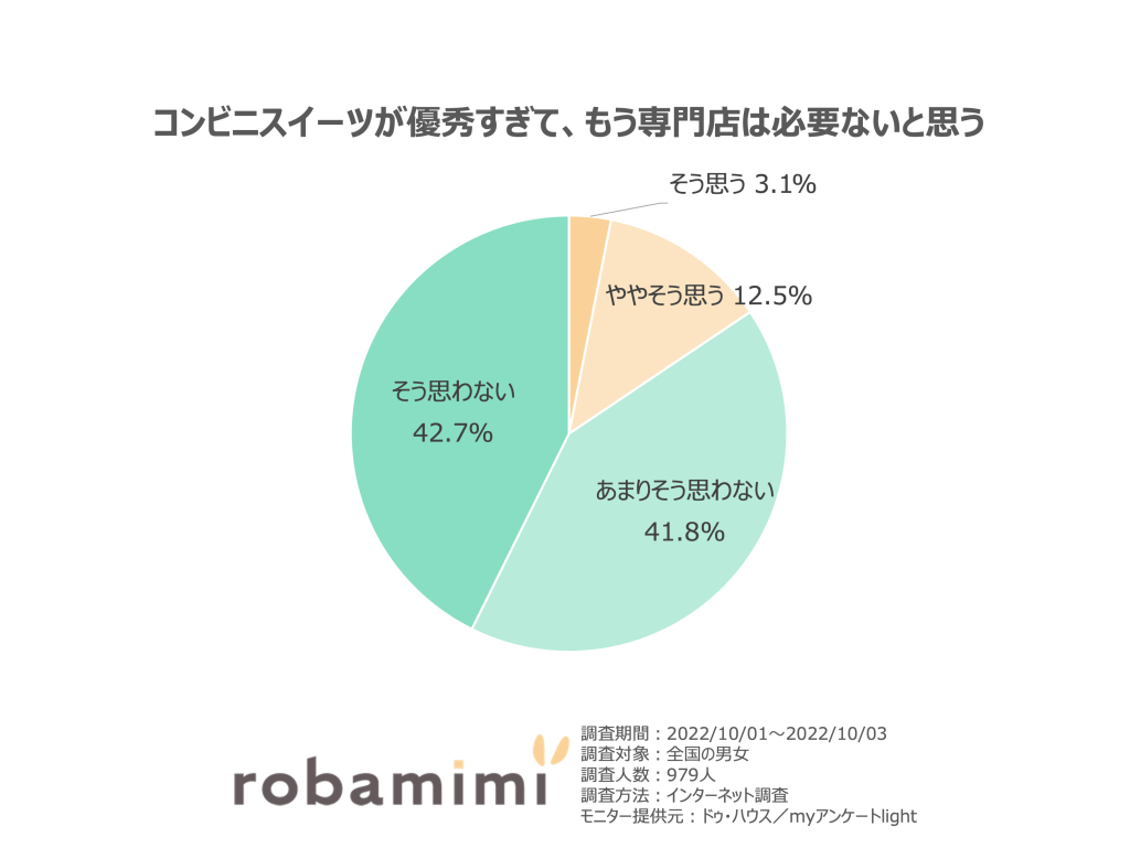 コンビニスイーツ