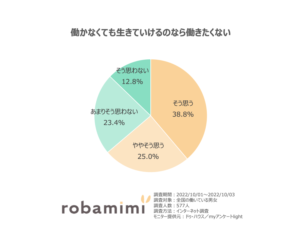 働きたくない