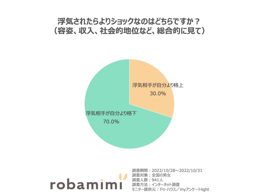 浮気