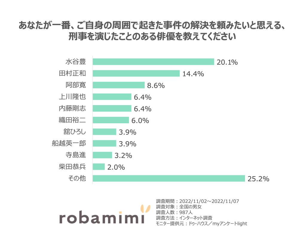 刑事ドラマ