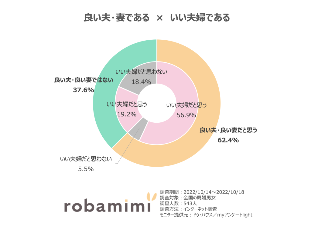 いい夫婦の日