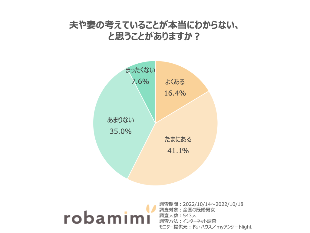 いい夫婦の日