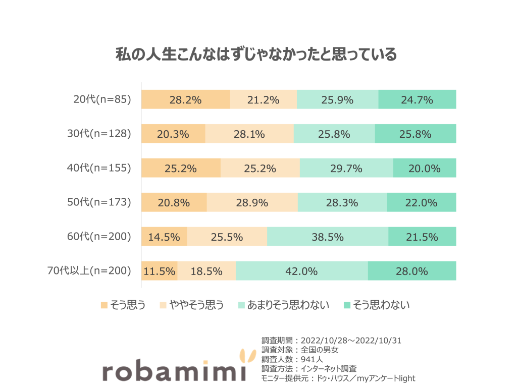 人生こんなはずじゃなかった