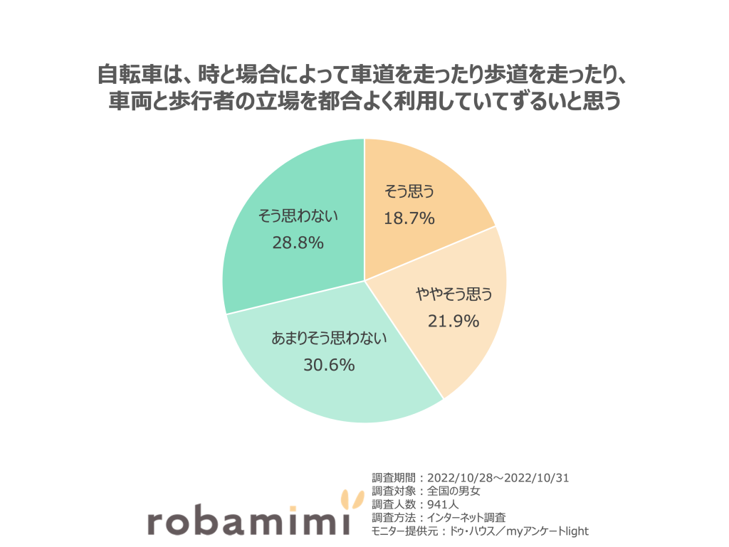 自転車取締