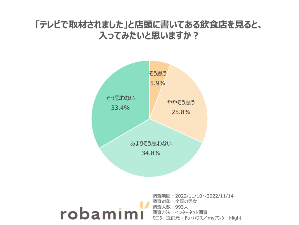 テレビ取材店