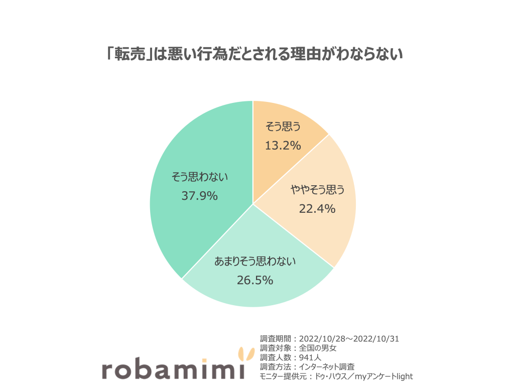 転売