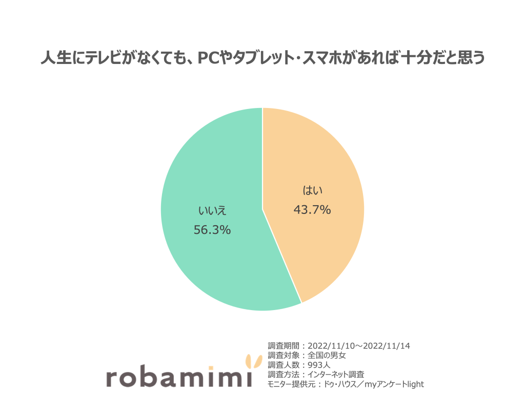 テレビない