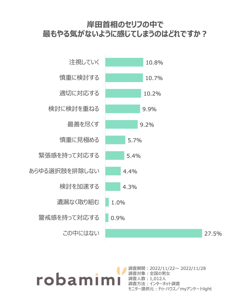 岸田首相