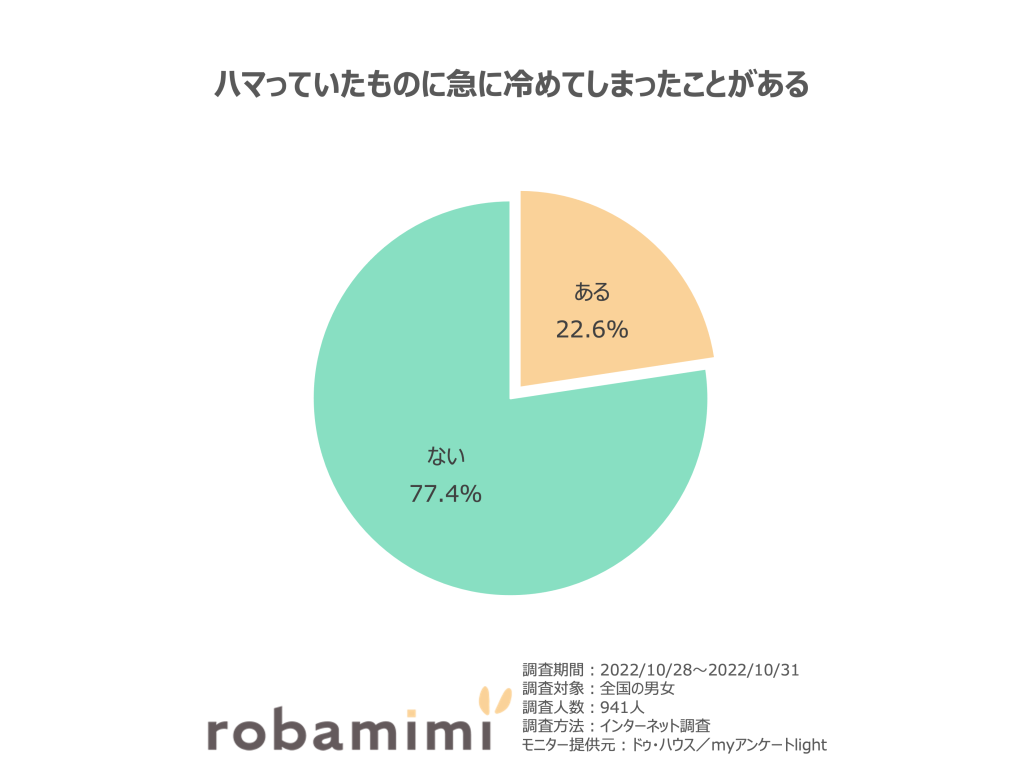 推し活