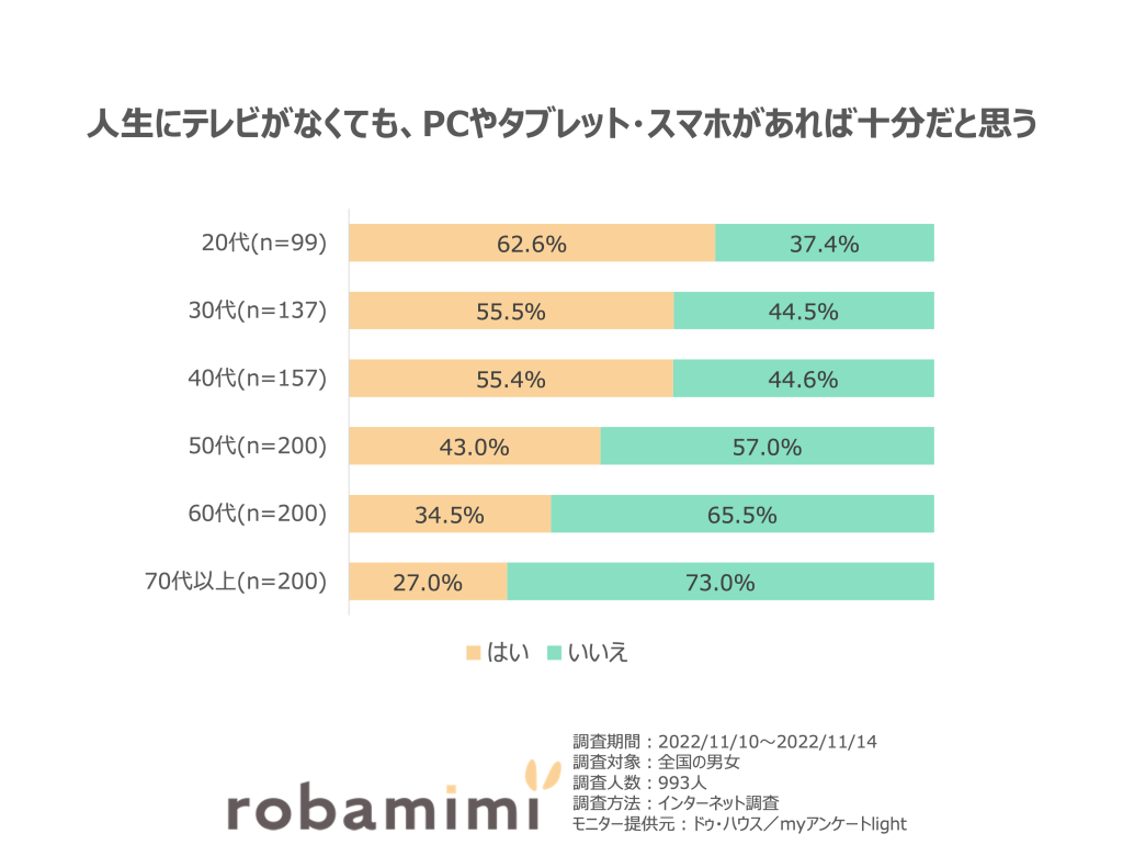 テレビない