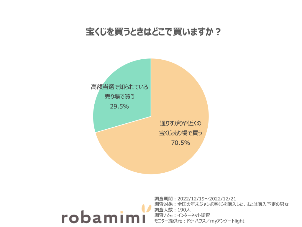 宝くじはどこで買いますか