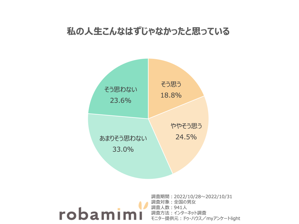 人生はこんなはずじゃなかった